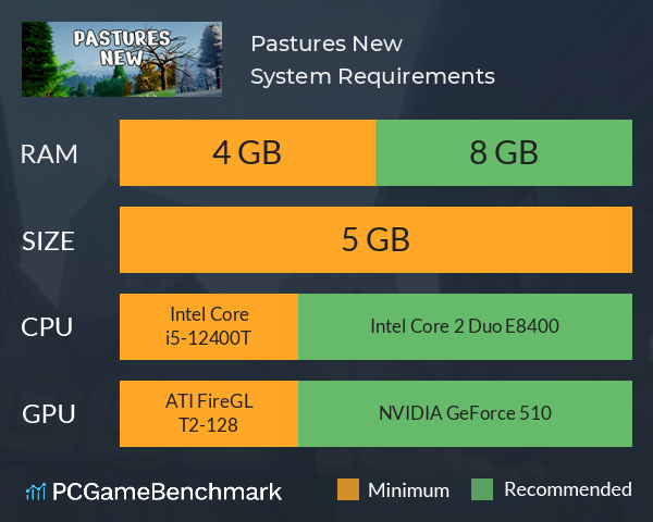 Pastures New System Requirements PC Graph - Can I Run Pastures New Pastures New System Requirements PC Graph - Can I Run Pastures New