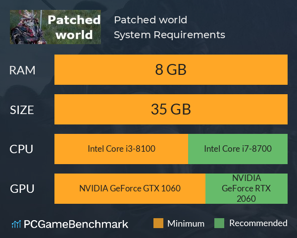 Patched world System Requirements PC Graph - Can I Run Patched world