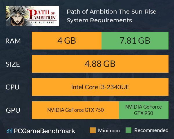 Path of Ambition: The Sun Rise System Requirements PC Graph - Can I Run Path of Ambition: The Sun Rise Path of Ambition: The Sun Rise System Requirements PC Graph - Can I Run Path of Ambition: The Sun Rise
