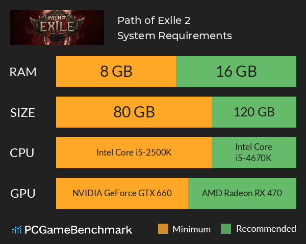 Path of Exile 2 System Requirements PC Graph - Can I Run Path of Exile 2