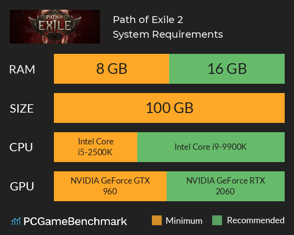 Path of Exile 2 System Requirements PC Graph - Can I Run Path of Exile 2