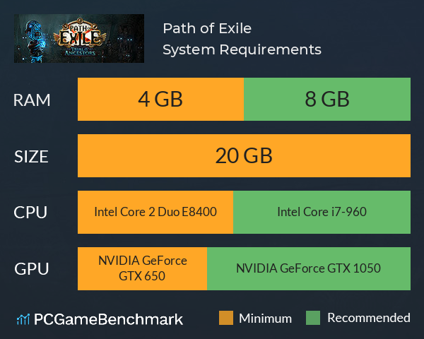 Path of Exile System Requirements PC Graph - Can I Run Path of Exile