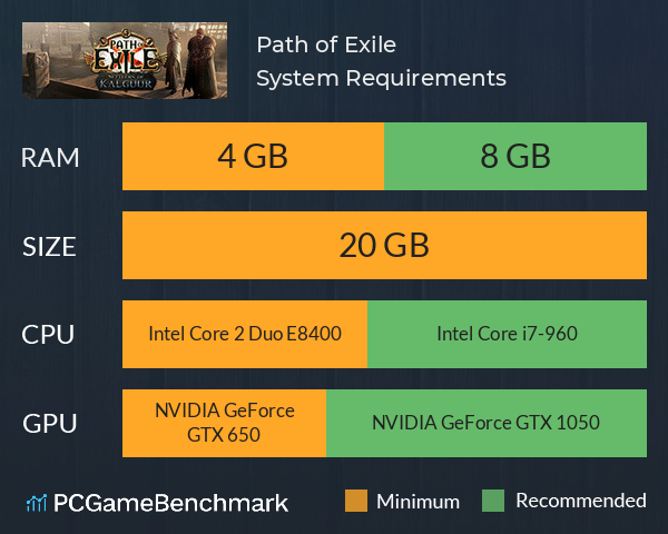Path of Exile System Requirements PC Graph - Can I Run Path of Exile Path of Exile System Requirements PC Graph - Can I Run Path of Exile