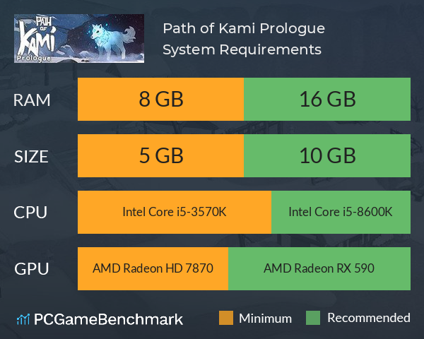 Path of Kami: Prologue System Requirements PC Graph - Can I Run Path of Kami: Prologue