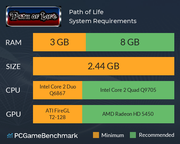 Path of Life System Requirements PC Graph - Can I Run Path of Life
