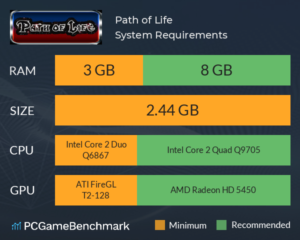 Path of Life System Requirements PC Graph - Can I Run Path of Life Path of Life System Requirements PC Graph - Can I Run Path of Life