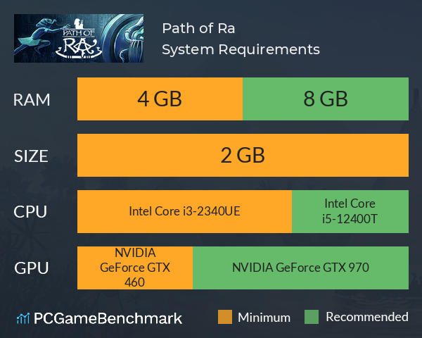 Path of Ra System Requirements PC Graph - Can I Run Path of Ra