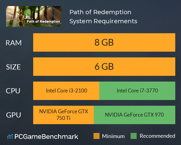 Path of Redemption System Requirements PC Graph - Can I Run Path of Redemption