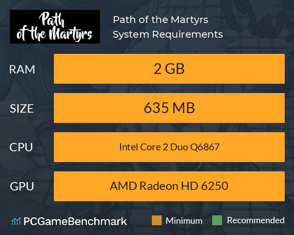 Path of the Martyrs System Requirements PC Graph - Can I Run Path of the Martyrs