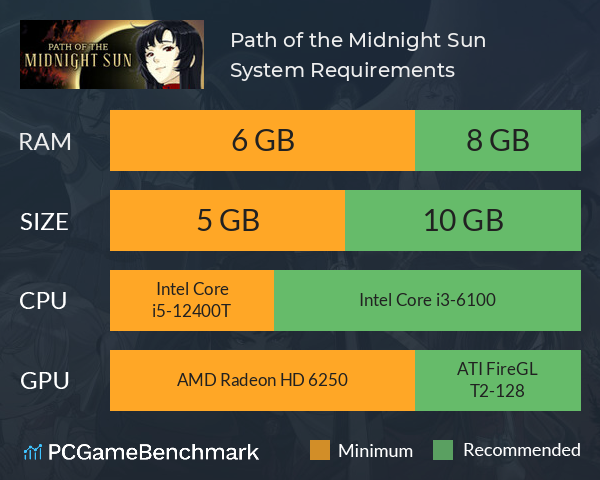 Path of the Midnight Sun System Requirements PC Graph - Can I Run Path of the Midnight Sun Path of the Midnight Sun System Requirements PC Graph - Can I Run Path of the Midnight Sun