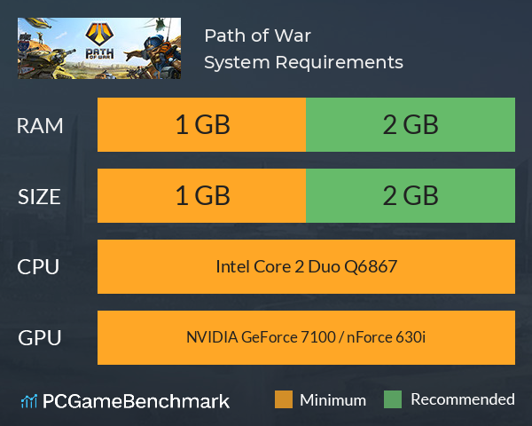 Path of War System Requirements PC Graph - Can I Run Path of War