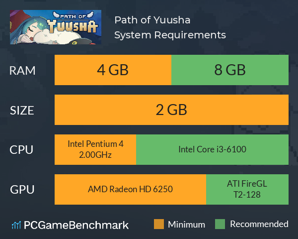 Path of Yuusha System Requirements PC Graph - Can I Run Path of Yuusha Path of Yuusha System Requirements PC Graph - Can I Run Path of Yuusha