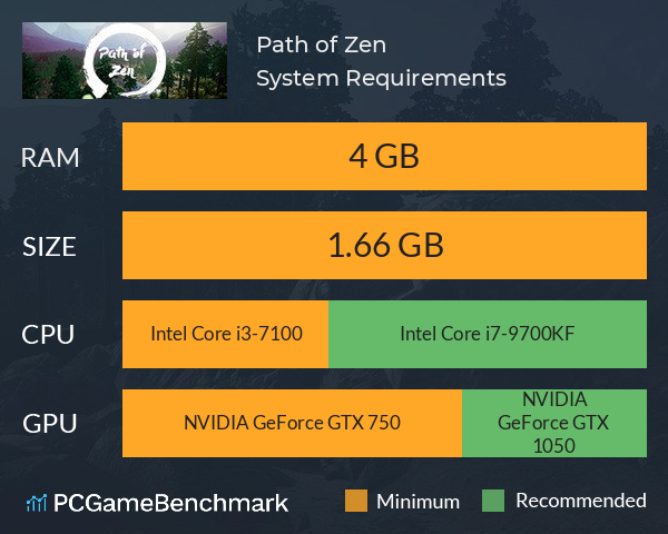 Path of Zen System Requirements PC Graph - Can I Run Path of Zen