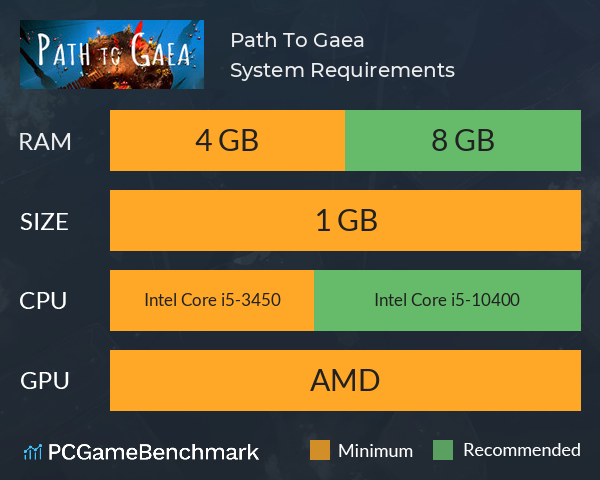Path To Gaea System Requirements PC Graph - Can I Run Path To Gaea