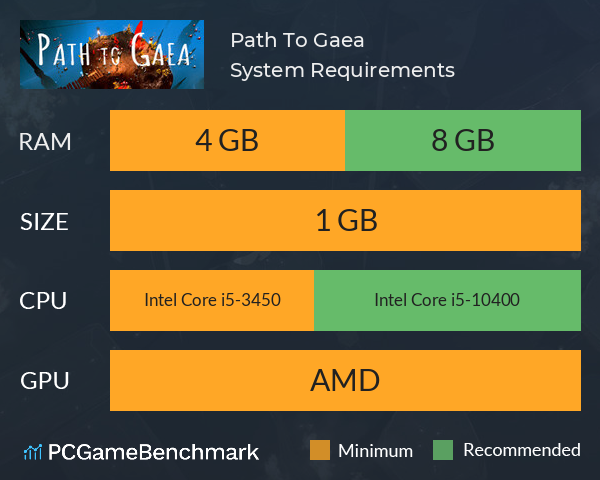 Path To Gaea System Requirements PC Graph - Can I Run Path To Gaea Path To Gaea System Requirements PC Graph - Can I Run Path To Gaea