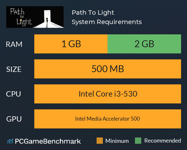 Path To Light System Requirements PC Graph - Can I Run Path To Light Path To Light System Requirements PC Graph - Can I Run Path To Light
