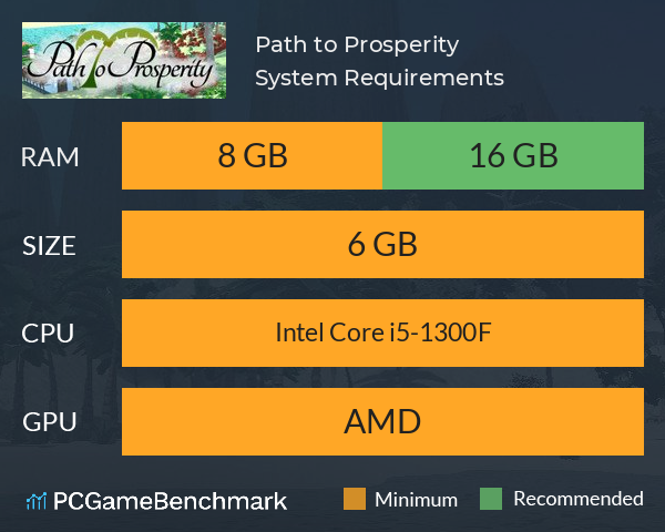 Path to Prosperity System Requirements PC Graph - Can I Run Path to Prosperity Path to Prosperity System Requirements PC Graph - Can I Run Path to Prosperity