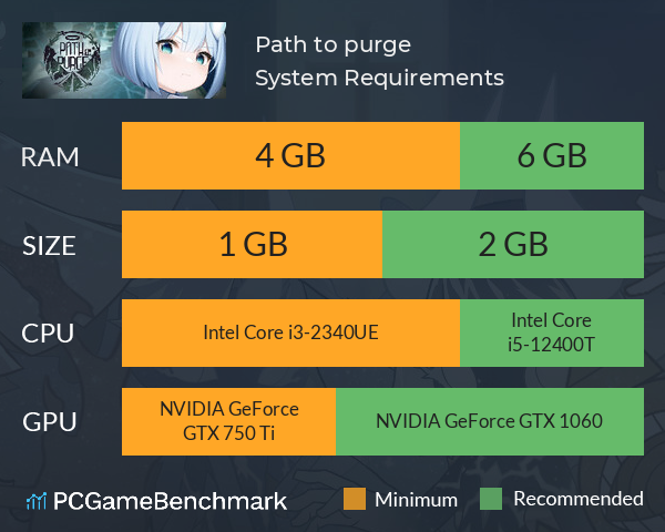 Path to purge System Requirements PC Graph - Can I Run Path to purge Path to purge System Requirements PC Graph - Can I Run Path to purge