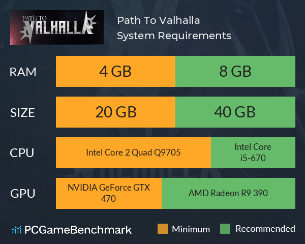 Path To Valhalla System Requirements PC Graph - Can I Run Path To Valhalla