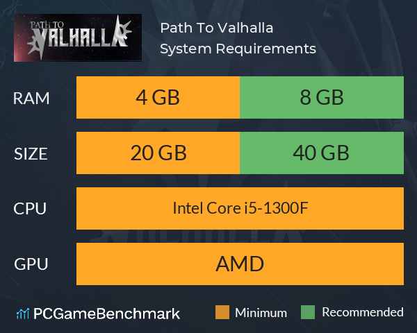 Path To Valhalla System Requirements PC Graph - Can I Run Path To Valhalla