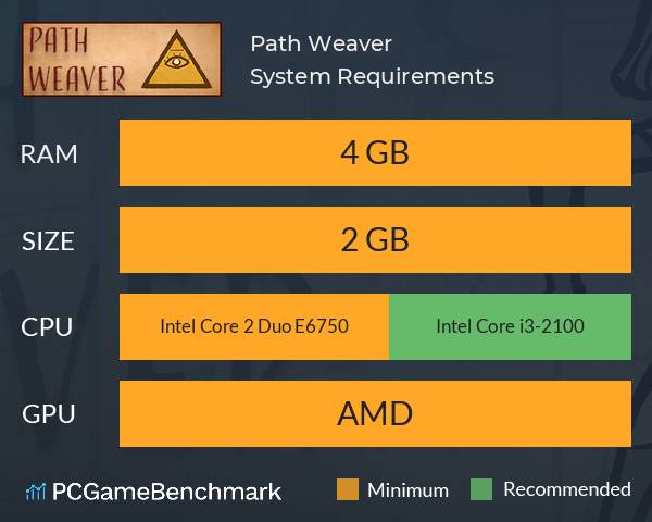 Path Weaver System Requirements PC Graph - Can I Run Path Weaver Path Weaver System Requirements PC Graph - Can I Run Path Weaver
