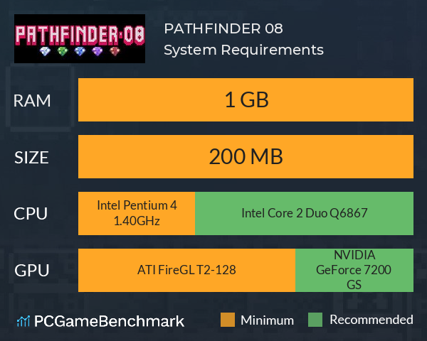 PATHFINDER 08 System Requirements PC Graph - Can I Run PATHFINDER 08 PATHFINDER 08 System Requirements PC Graph - Can I Run PATHFINDER 08