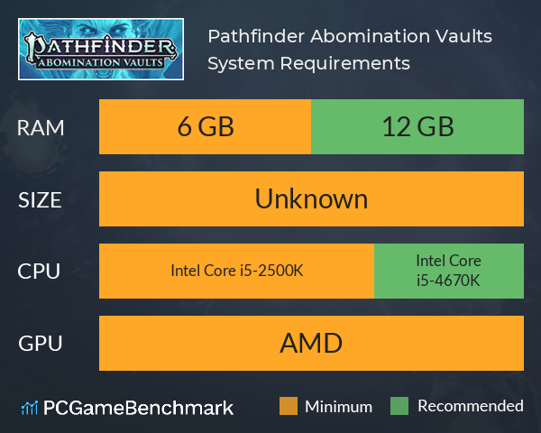 Pathfinder: Abomination Vaults System Requirements PC Graph - Can I Run Pathfinder: Abomination Vaults