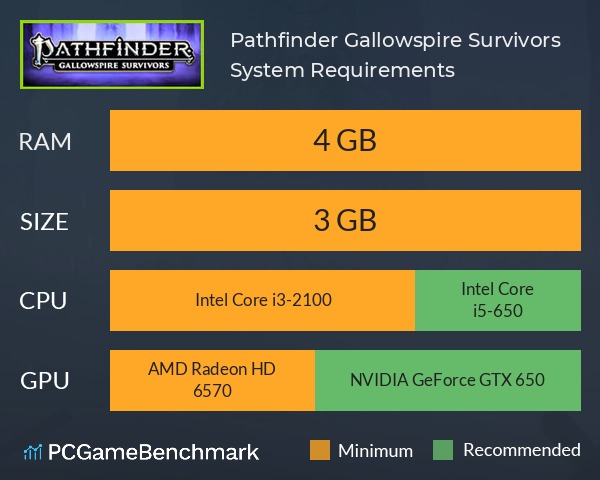 Pathfinder: Gallowspire Survivors System Requirements PC Graph - Can I Run Pathfinder: Gallowspire Survivors