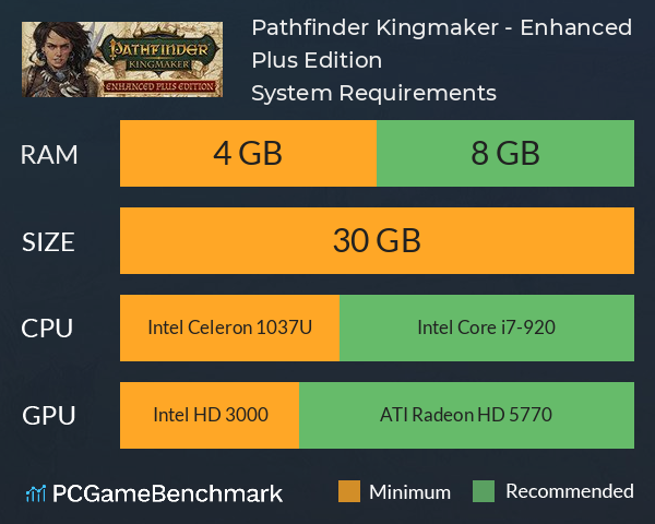 Pathfinder: Kingmaker - Enhanced Plus Edition System Requirements PC Graph - Can I Run Pathfinder: Kingmaker - Enhanced Plus Edition
