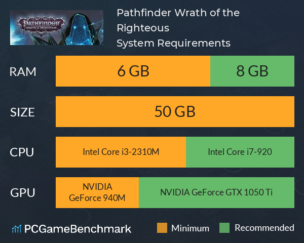 Pathfinder: Wrath of the Righteous System Requirements PC Graph - Can I Run Pathfinder: Wrath of the Righteous