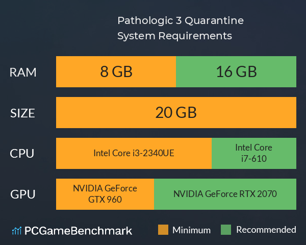 Pathologic 3: Quarantine System Requirements PC Graph - Can I Run Pathologic 3: Quarantine Pathologic 3: Quarantine System Requirements PC Graph - Can I Run Pathologic 3: Quarantine