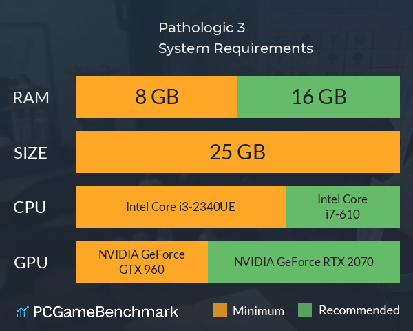 Pathologic 3 System Requirements PC Graph - Can I Run Pathologic 3 Pathologic 3 System Requirements PC Graph - Can I Run Pathologic 3