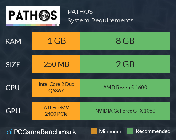 PATHOS System Requirements PC Graph - Can I Run PATHOS PATHOS System Requirements PC Graph - Can I Run PATHOS