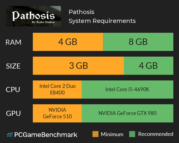 Pathosis System Requirements PC Graph - Can I Run Pathosis Pathosis System Requirements PC Graph - Can I Run Pathosis