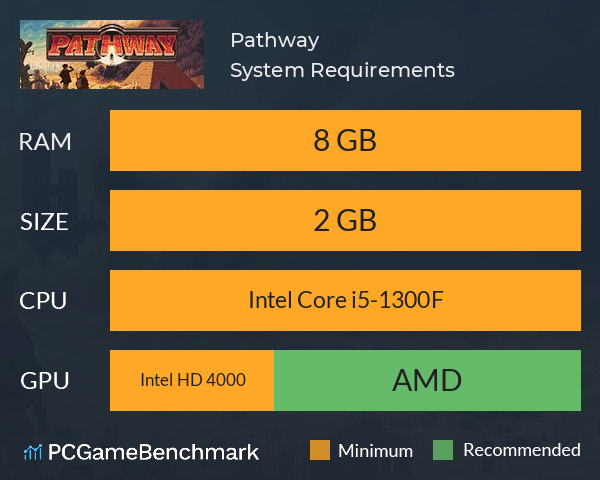 Pathway System Requirements PC Graph - Can I Run Pathway