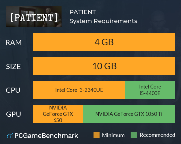 PATIENT System Requirements PC Graph - Can I Run PATIENT PATIENT System Requirements PC Graph - Can I Run PATIENT