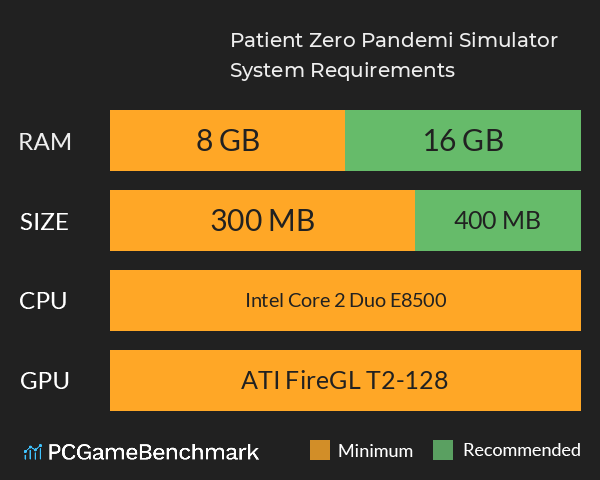 Patient Zero Pandemiс Simulator System Requirements PC Graph - Can I Run Patient Zero Pandemiс Simulator Patient Zero Pandemiс Simulator System Requirements PC Graph - Can I Run Patient Zero Pandemiс Simulator