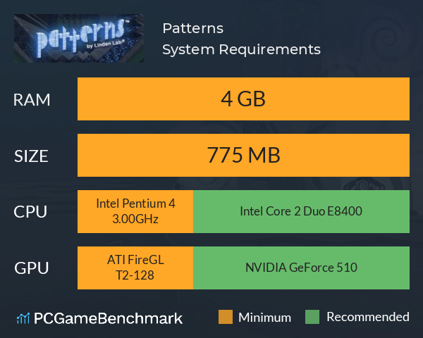 Patterns System Requirements PC Graph - Can I Run Patterns Patterns System Requirements PC Graph - Can I Run Patterns