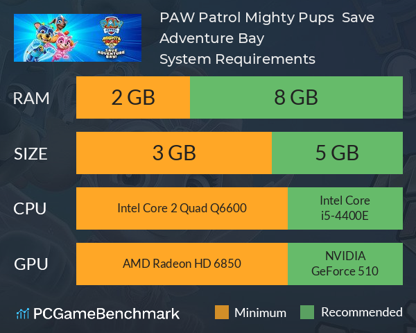 PAW Patrol Mighty Pups Save Adventure Bay System Requirements PC Graph - Can I Run PAW Patrol Mighty Pups Save Adventure Bay PAW Patrol Mighty Pups Save Adventure Bay System Requirements PC Graph - Can I Run PAW Patrol Mighty Pups Save Adventure Bay