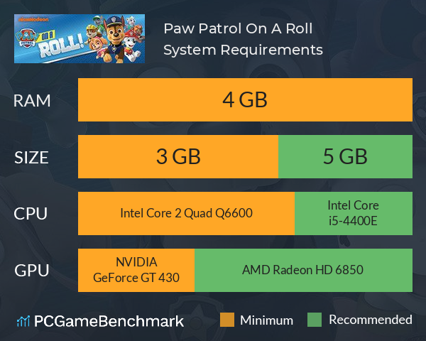 Paw Patrol: On A Roll! System Requirements PC Graph - Can I Run Paw Patrol: On A Roll!