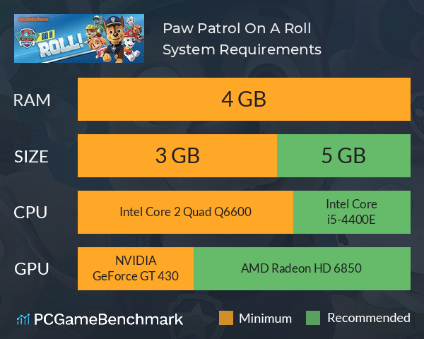 Paw Patrol: On A Roll! System Requirements PC Graph - Can I Run Paw Patrol: On A Roll! Paw Patrol: On A Roll! System Requirements PC Graph - Can I Run Paw Patrol: On A Roll!
