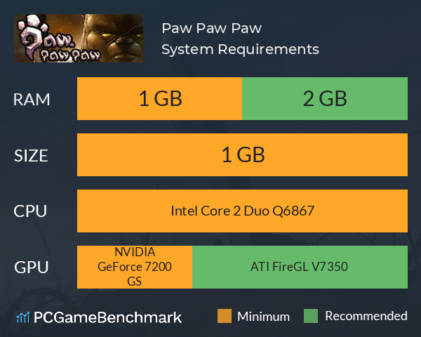 Paw Paw Paw System Requirements PC Graph - Can I Run Paw Paw Paw