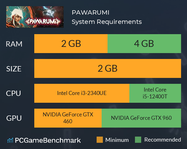 PAWARUMI System Requirements PC Graph - Can I Run PAWARUMI