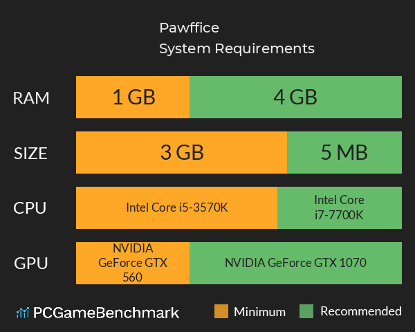 Pawffice System Requirements PC Graph - Can I Run Pawffice