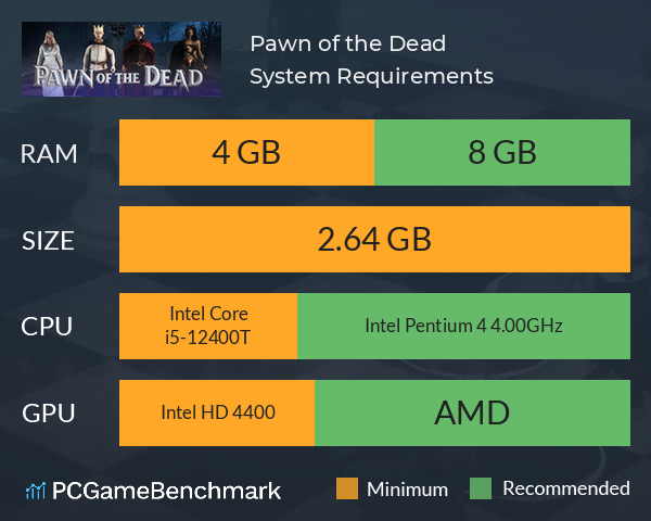 Pawn of the Dead System Requirements PC Graph - Can I Run Pawn of the Dead