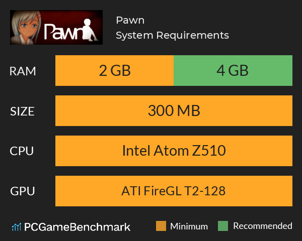 Pawn System Requirements PC Graph - Can I Run Pawn