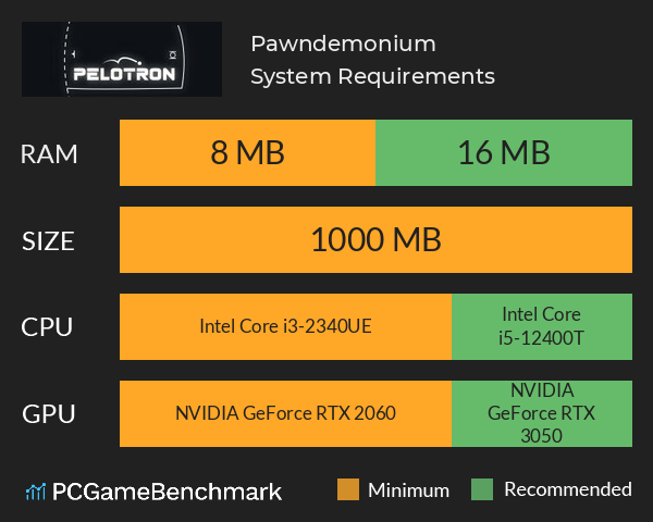 Pawndemonium System Requirements PC Graph - Can I Run Pawndemonium Pawndemonium System Requirements PC Graph - Can I Run Pawndemonium