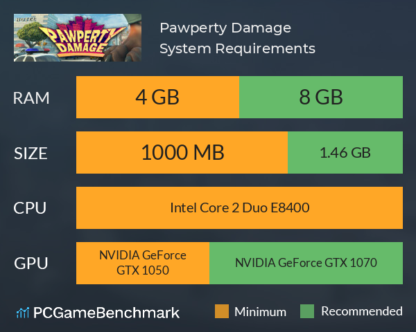 Pawperty Damage System Requirements PC Graph - Can I Run Pawperty Damage