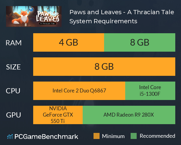 Paws and Leaves - A Thracian Tale System Requirements PC Graph - Can I Run Paws and Leaves - A Thracian Tale