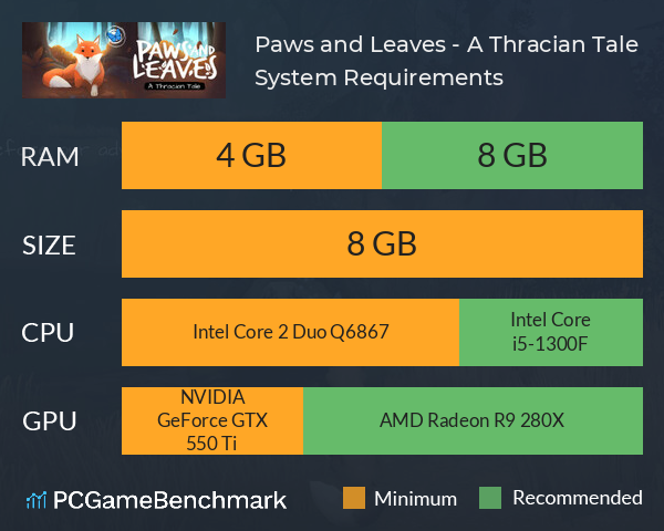 Paws and Leaves - A Thracian Tale System Requirements PC Graph - Can I Run Paws and Leaves - A Thracian Tale Paws and Leaves - A Thracian Tale System Requirements PC Graph - Can I Run Paws and Leaves - A Thracian Tale